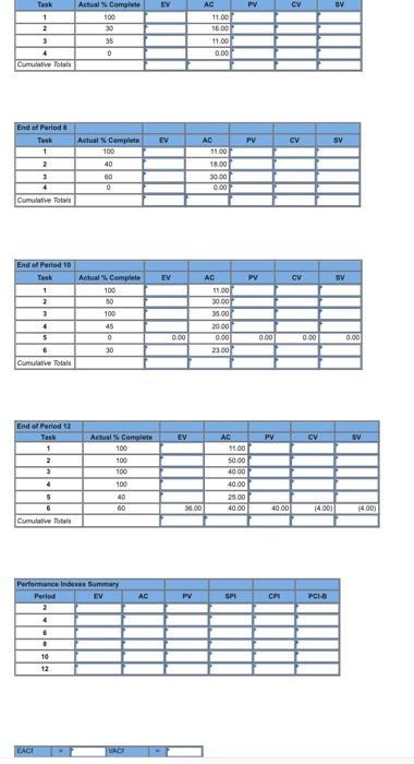 EX13-7 (Algo) The following data have been