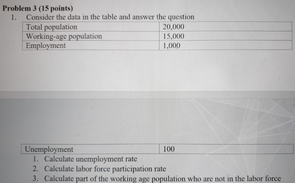 show all work , in type form Problem 3 (15