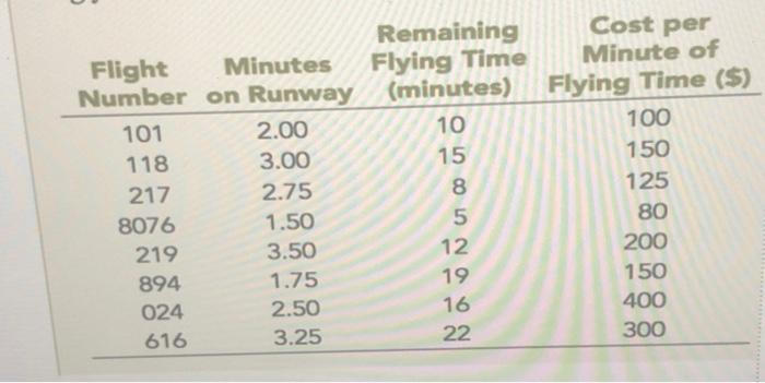 c) Develop a third sequence using EDD (earliest