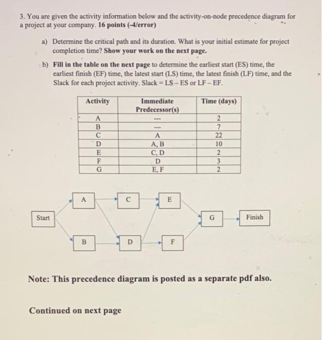 3. You are given the activity information below