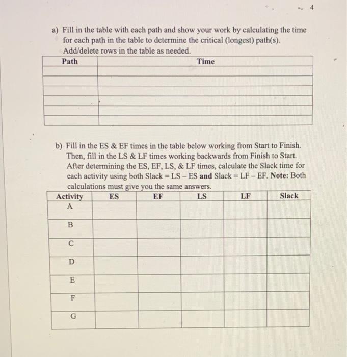 3. You are given the activity information below