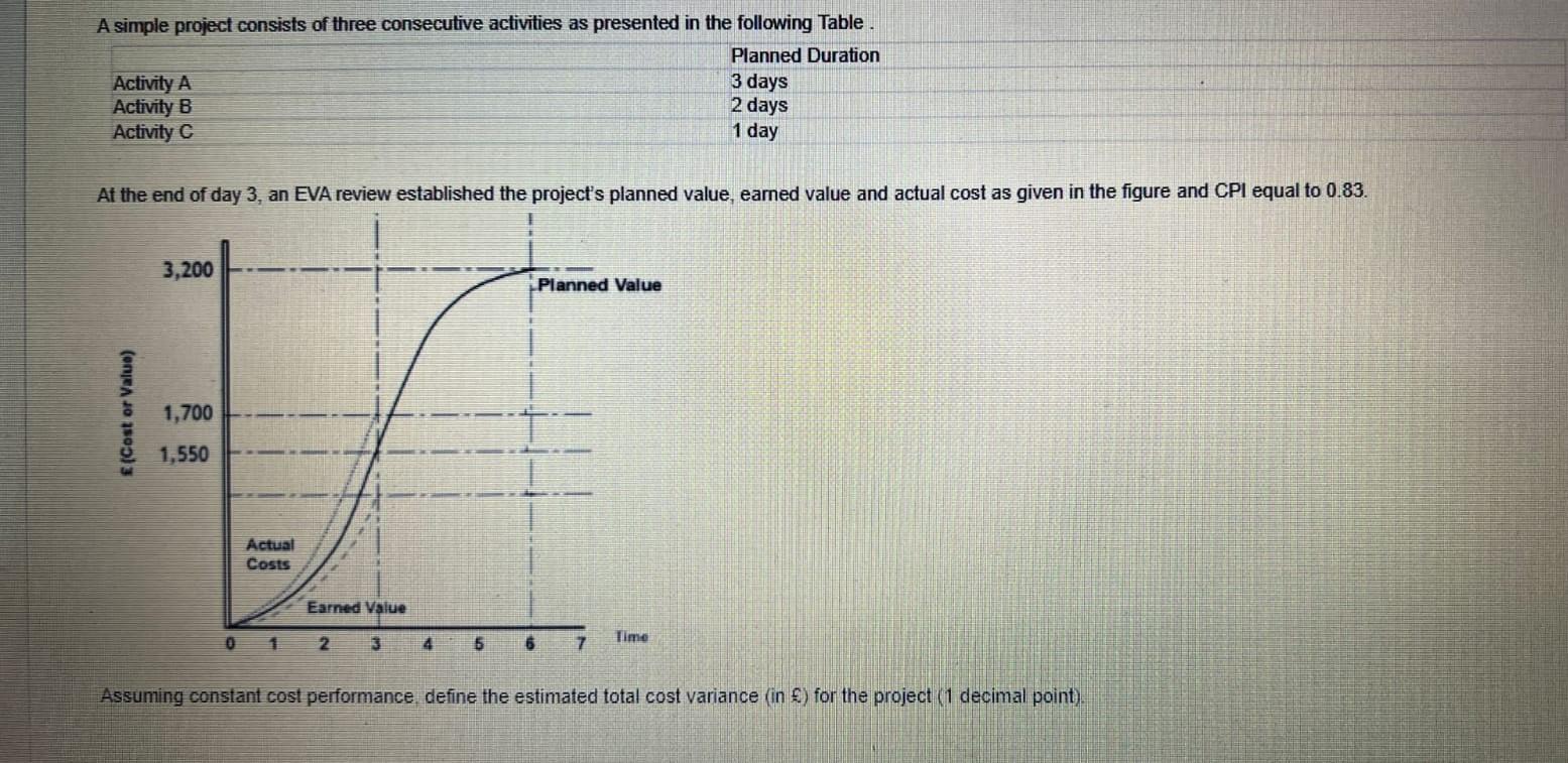 A simple project consists of three consecutive