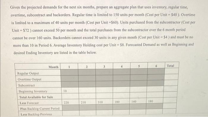 Given the projected demands for the next six
