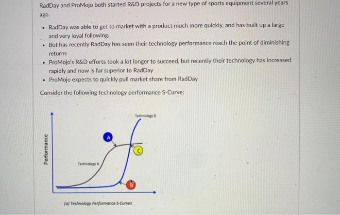 RadDay and ProMojo both started R&D projects for