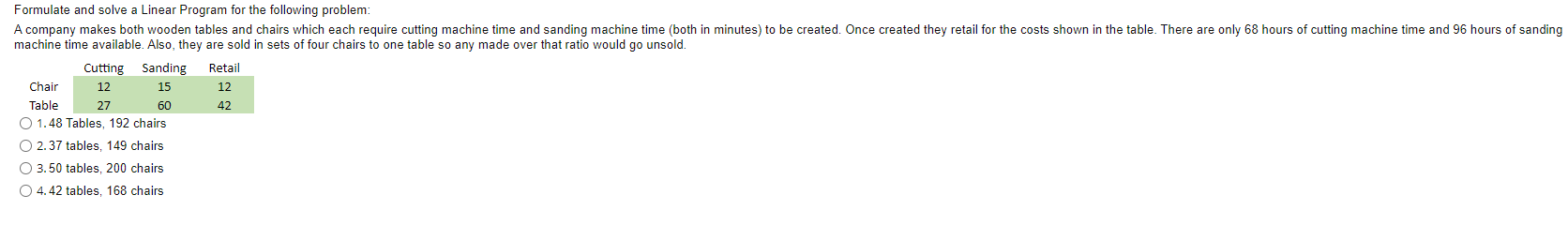 Formulate and solve a Linear Program for the