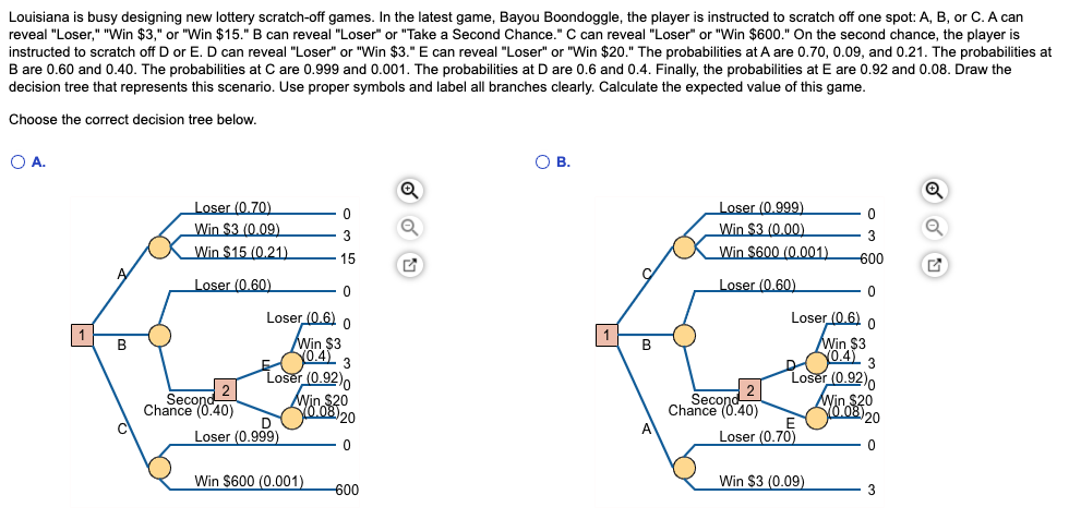 Louisiana is busy designing new lottery