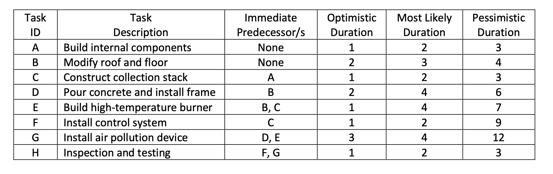 To create a more sustainable environment, ALL