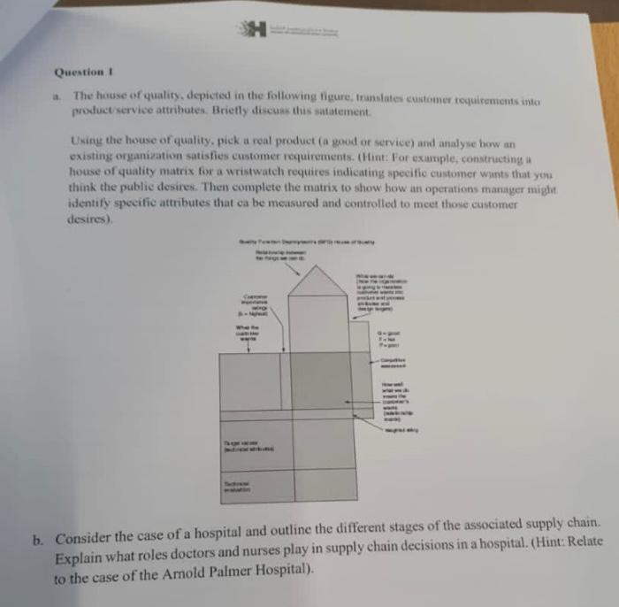 Question The house of quality, depicted in the