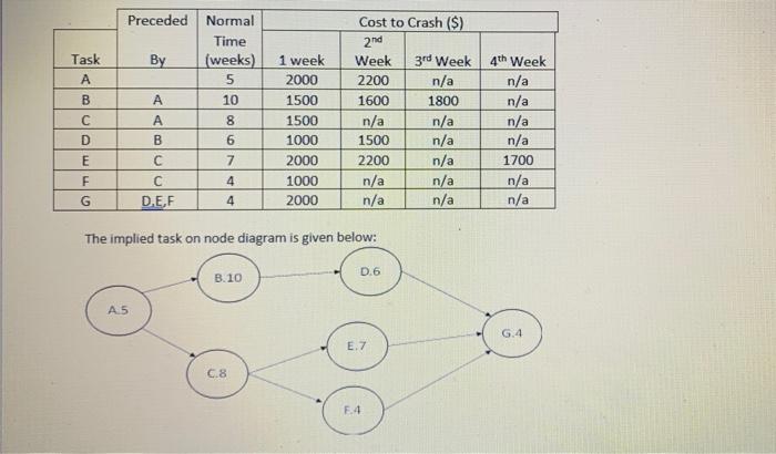 3) (25 points]: Your client has asked: 1) whether