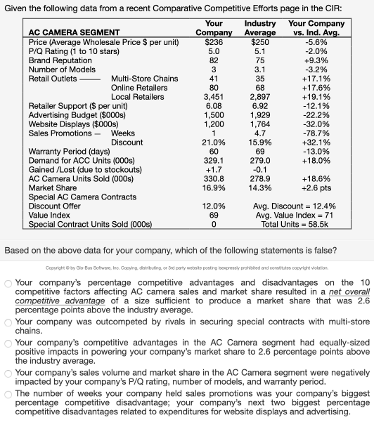 Given the following data from a recent