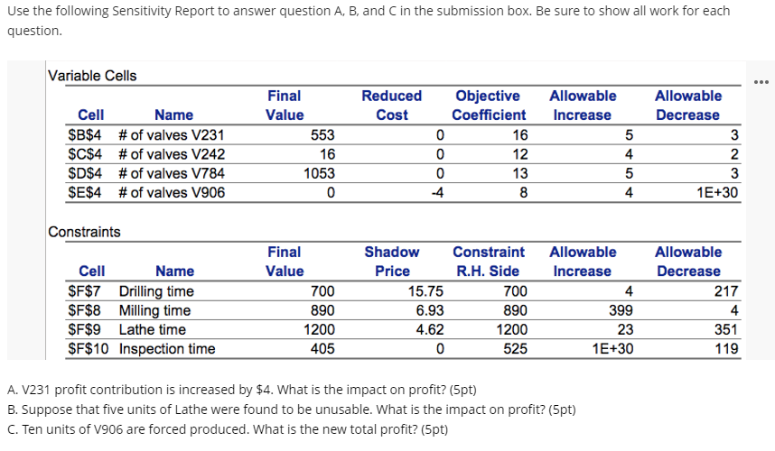 Use the following Sensitivity Report to answer