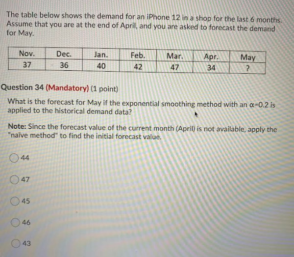 The table below shows the demand for an iPhone 12