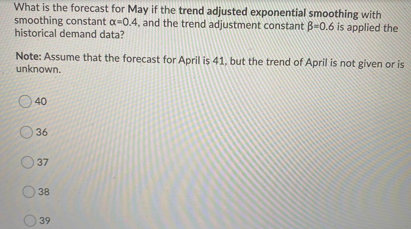The table below shows the demand for an iPhone 12