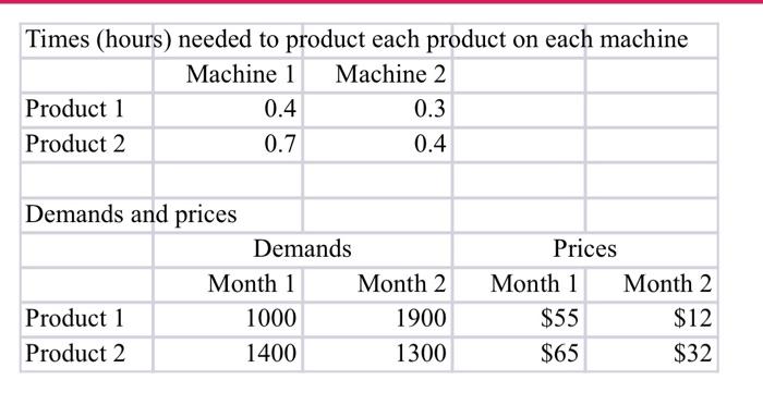 please explain with the excel formulas. 4. A