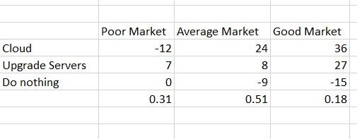 I am looking for specific instructions for how to