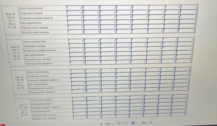 Items B, C, E, and F have one- week lead times, A