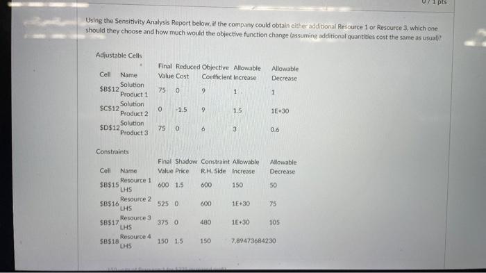 1 pts Using the Sensitivity Analysis Report