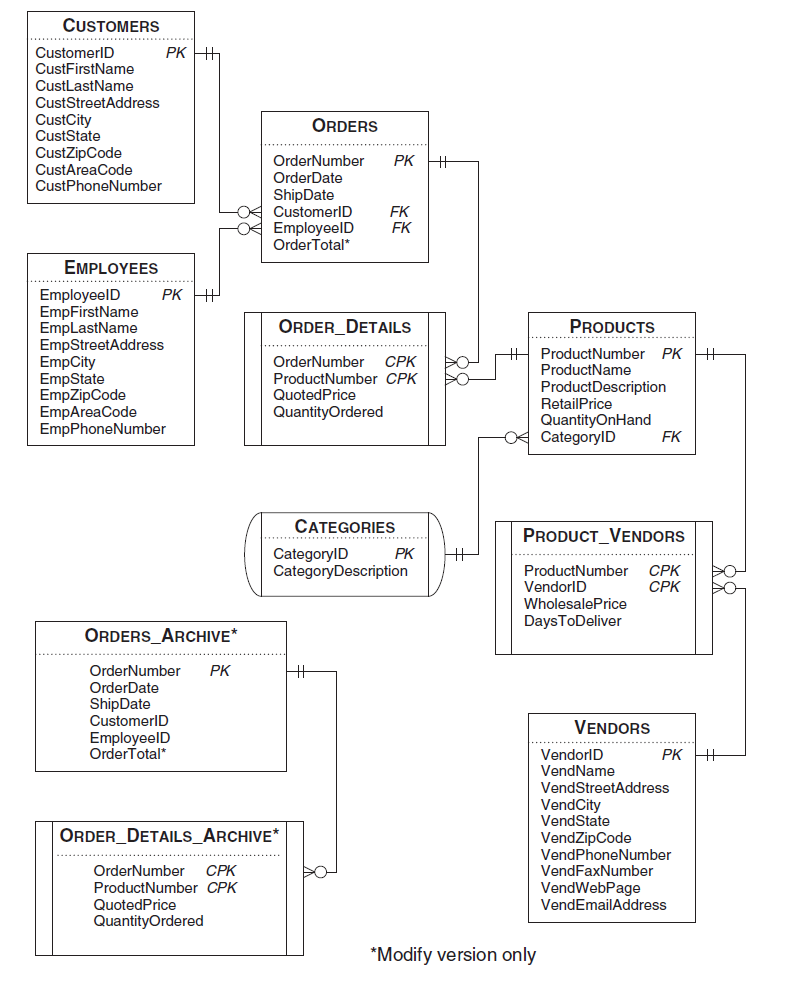 1: (10 Points) Use the customers table, and write