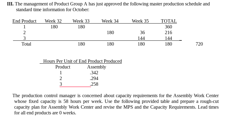 a) Capacity Report for Assembly Work Center