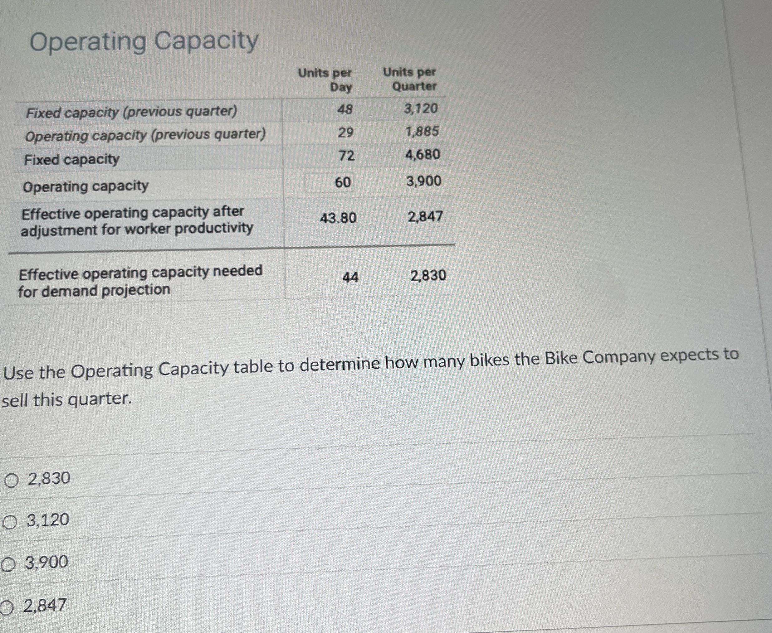 Operating Capacity \ table [ [ Fixed capacity (