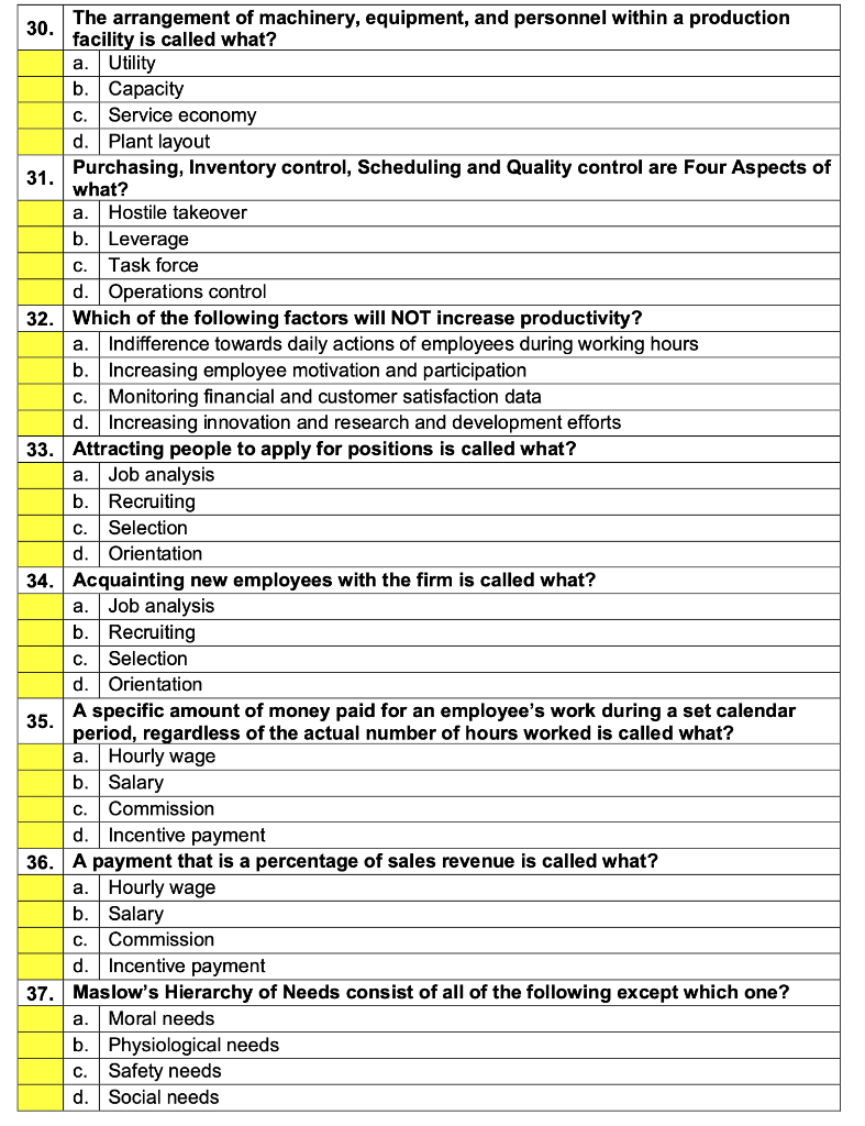 Please select the correct Business Studies
