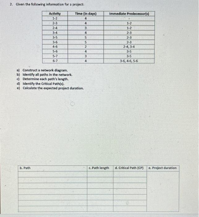 2. Given the following information for a project: