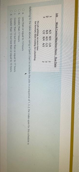 Jab Work Center/Machine Hours Due Date 1 wo A/2