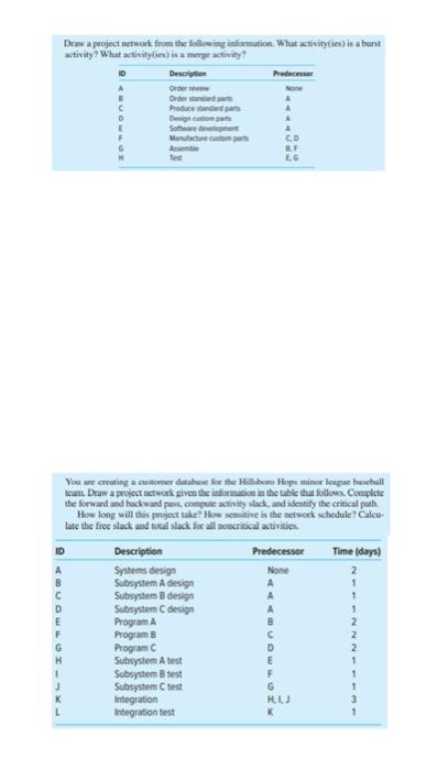 Draw a project network from the following