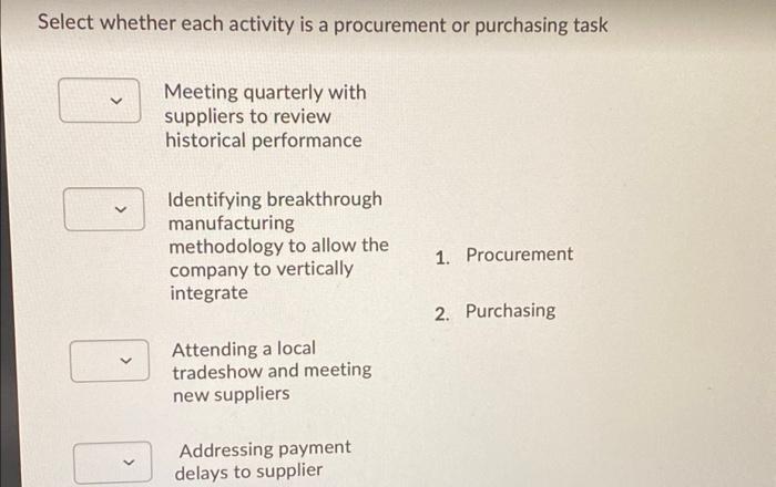 Select whether each activity is a procurement or