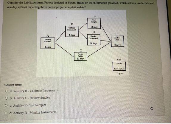 Consider the Lab Experiment Project depicted in