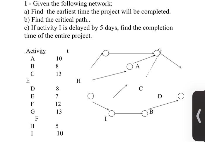 1 - Given the following network: a) Find the