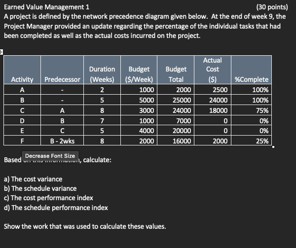 Earned Value Management 1 (30 points) A project