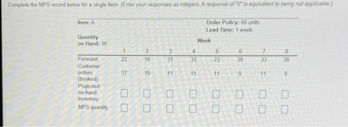 I need help with this and need to find the MPS