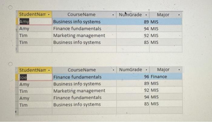 For the query shown below, what could be the