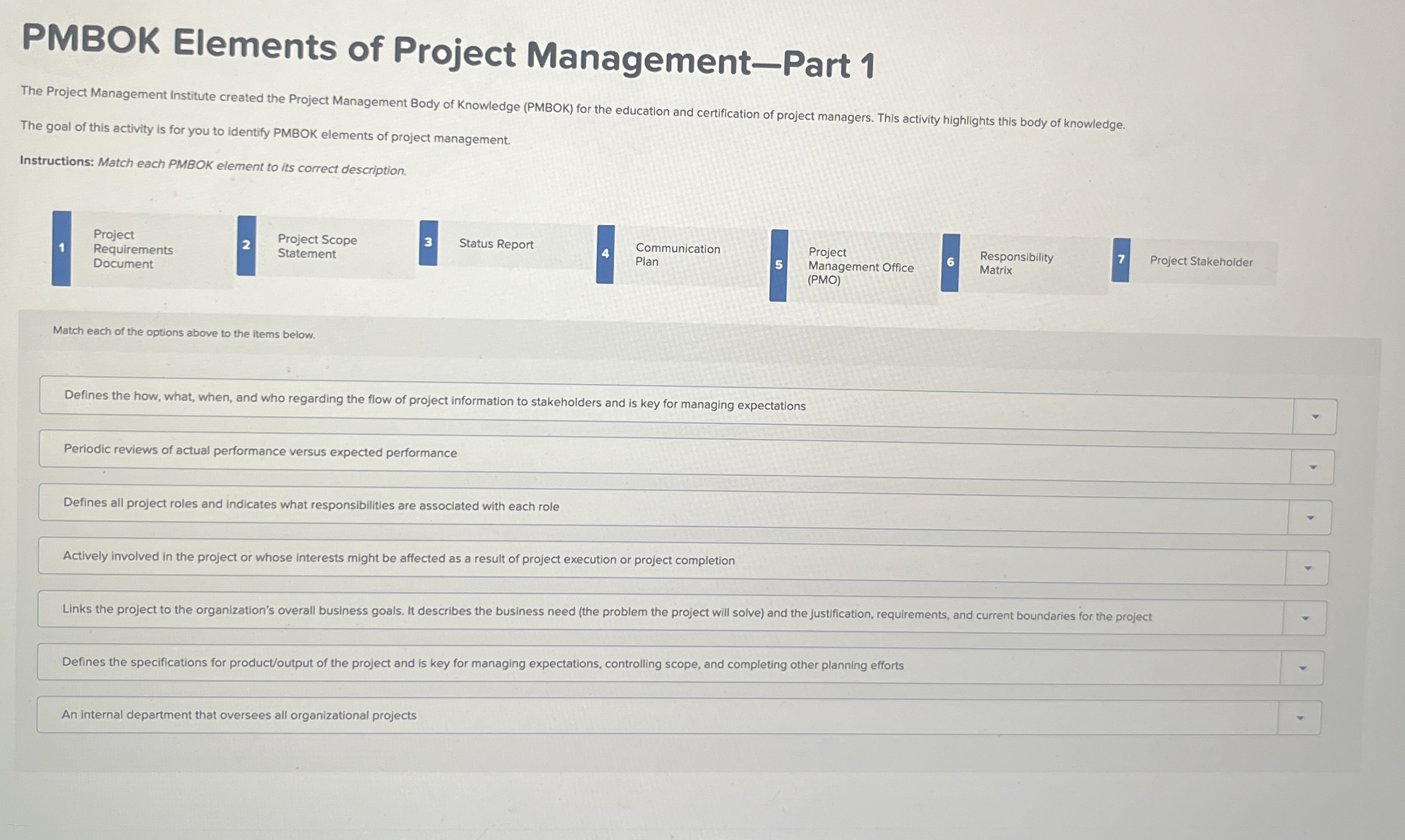 PMBOK Elements of Project Management - Part 1 The