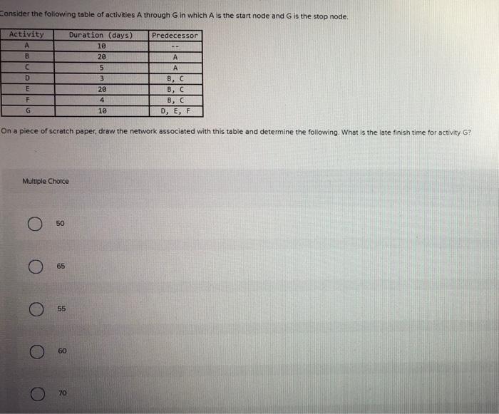 Consider the following table of activities A
