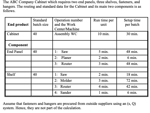A) develop the bill of capacity for the cabinet