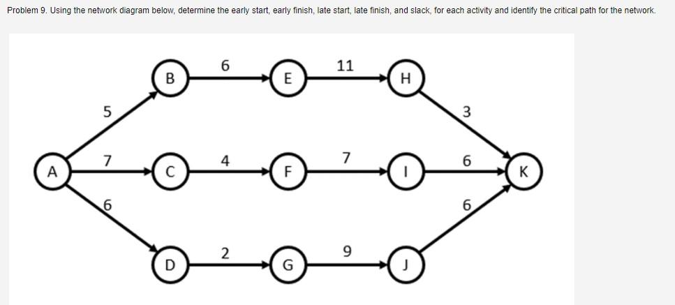 Problem 9. Using the network diagram below,