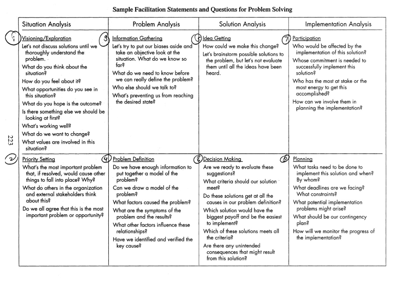 (Week 11) Case #5: Cardiotronics : What is the