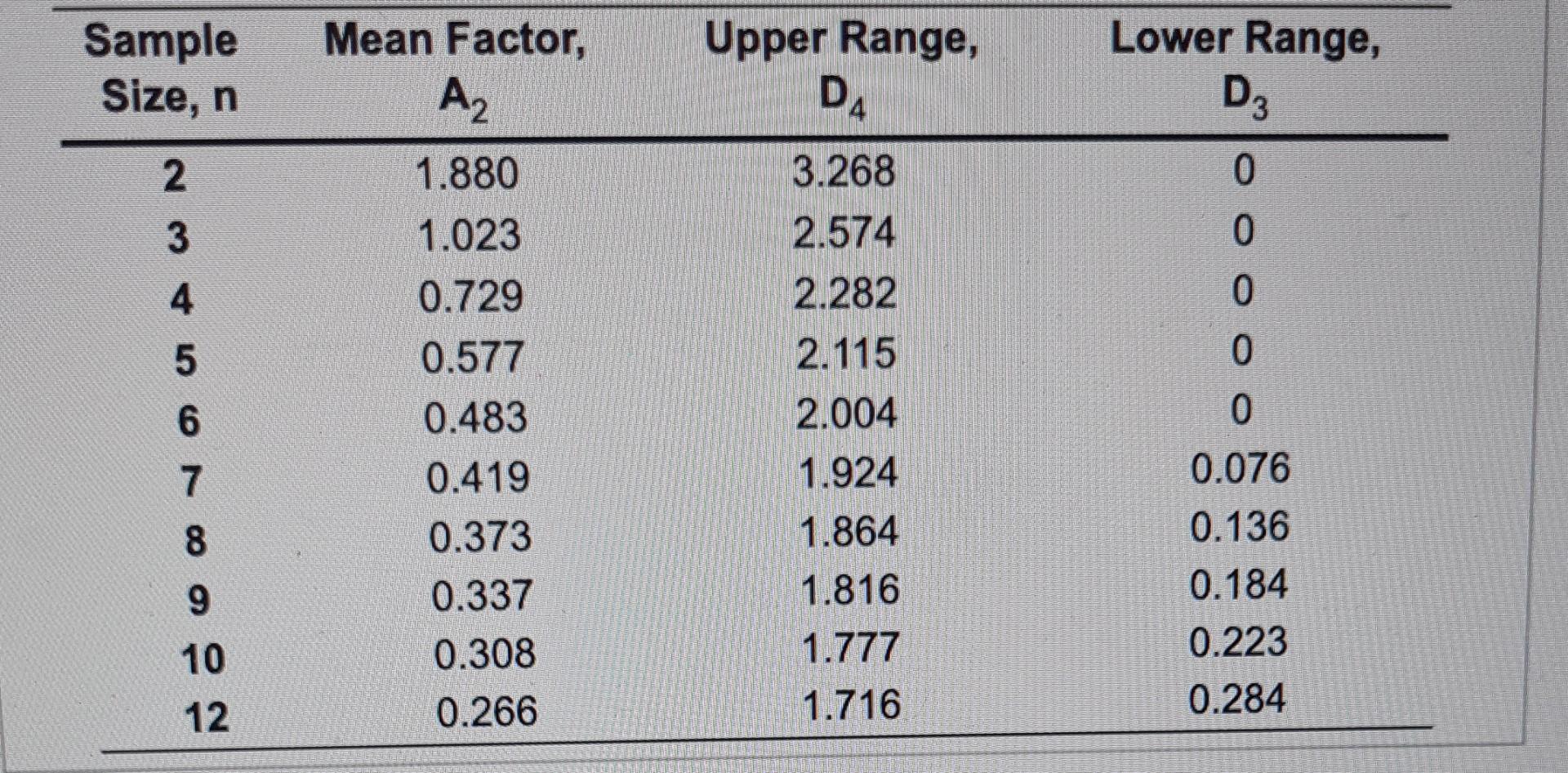 Refer to Table S6.1 - Factors for Computing