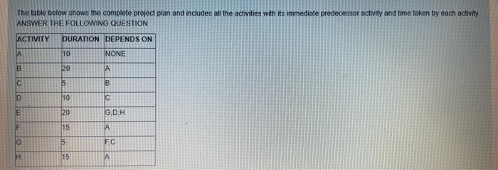 The table below shows the complete project plan