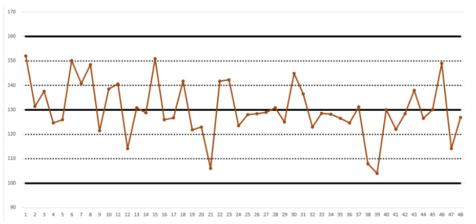 Observe the R chart below. What do you conclude?