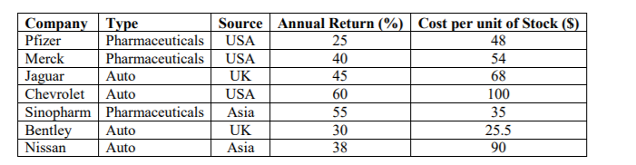 Jon Smit, working with his investment advisor, is