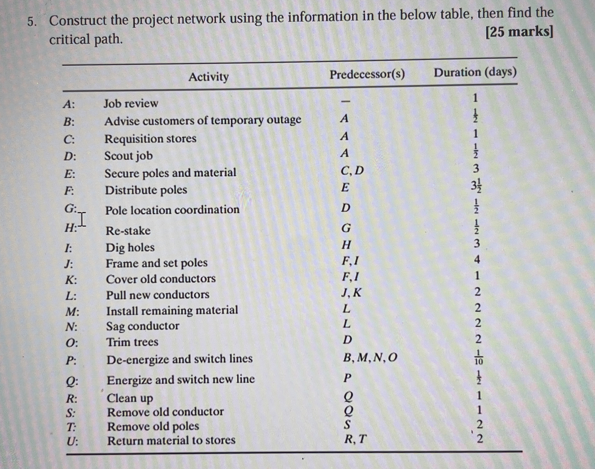 Manual / Handwritten Solutions ONLY. Construct