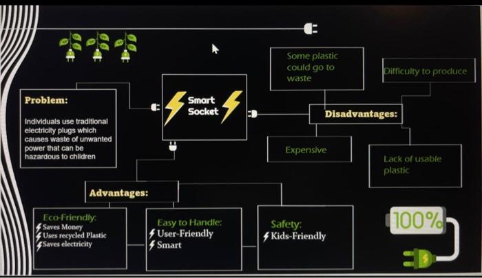 can you please write an introduction and examples