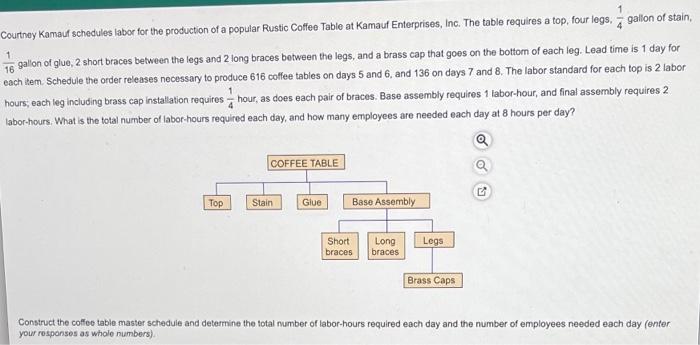 1 Courtney Kamauf schedules labor for the