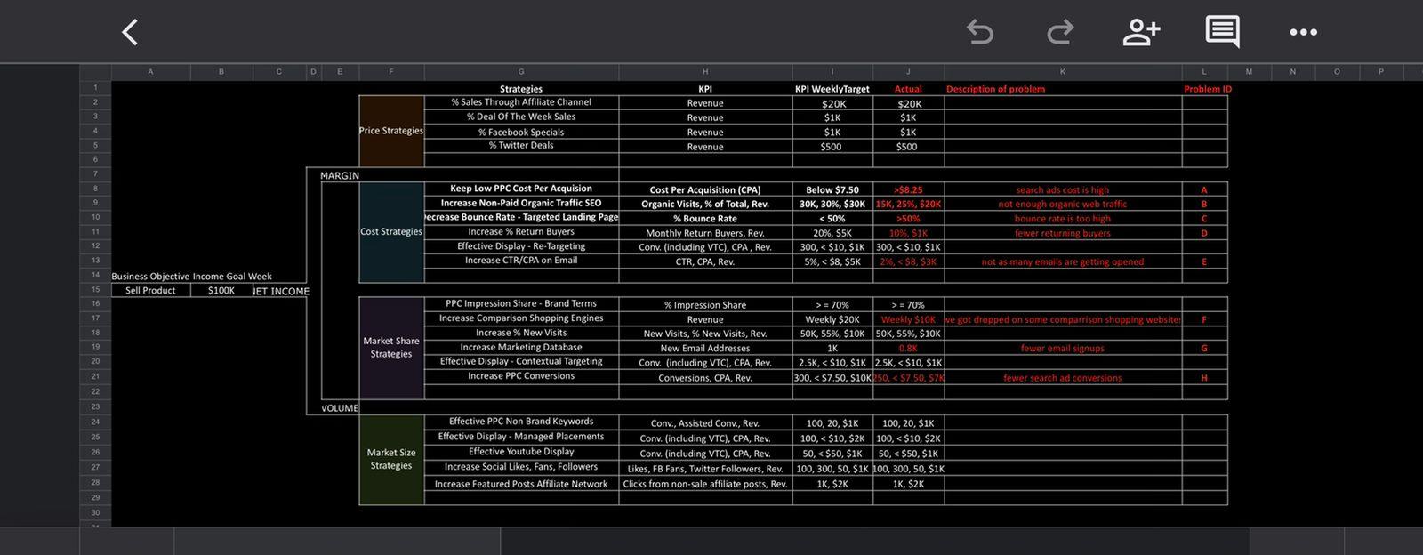 Please help me in solving Its a marketing subject