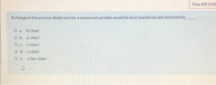 Time left 0:41 A change in the process dispersion