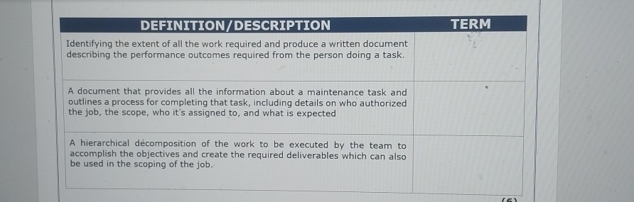 DEFINITION / DESCRIPTION TERM Identifying the