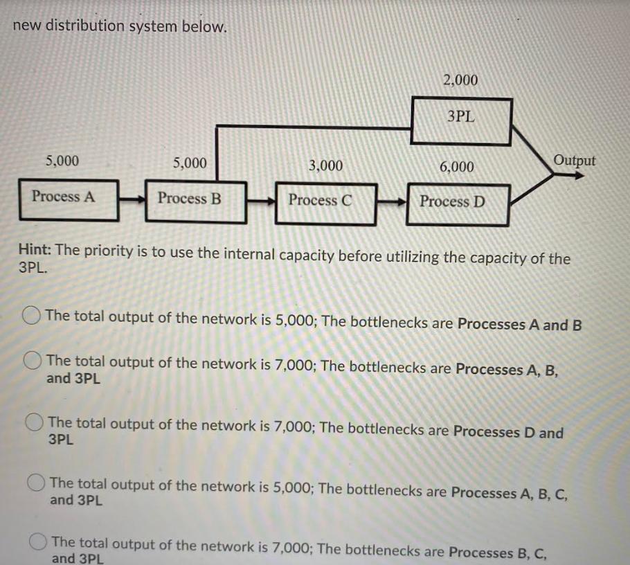 Consider the distribution network of Question 33: